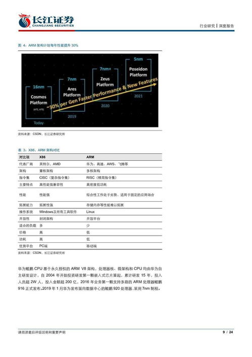 华为服务器质量评测专业测试报告揭秘