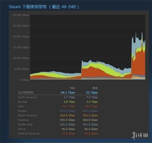 吃鸡服务器选择指南，哪个更适合新手？