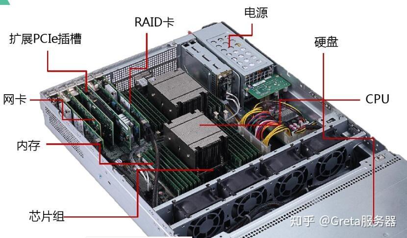 服务器网卡插在哪个插槽？一篇文章解答你的疑惑