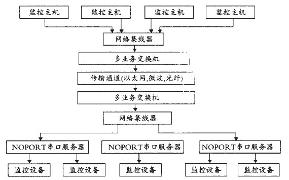 通道服务器区是哪个地区，探讨全球数据中心的发展与分布