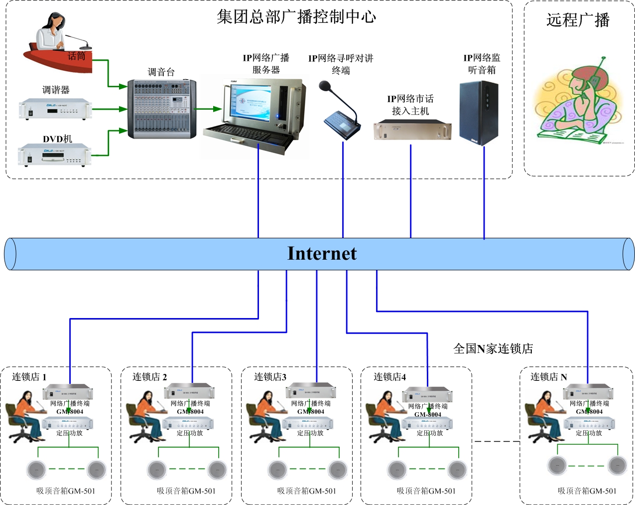 掌握网络世界，如何找到你的服务器IP地址