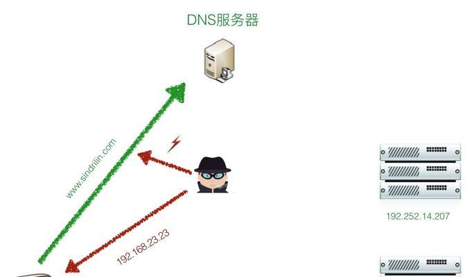 dns服务器占用哪个端口 dns的服务器地址是多少