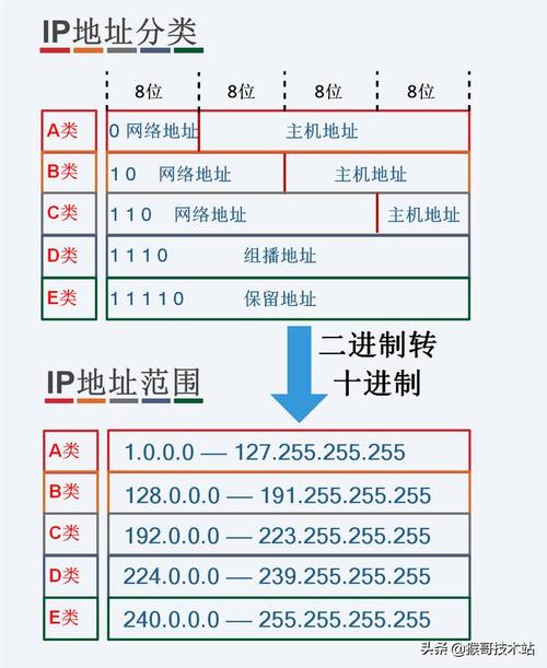 揭秘服务器与IP地址的奇妙关系