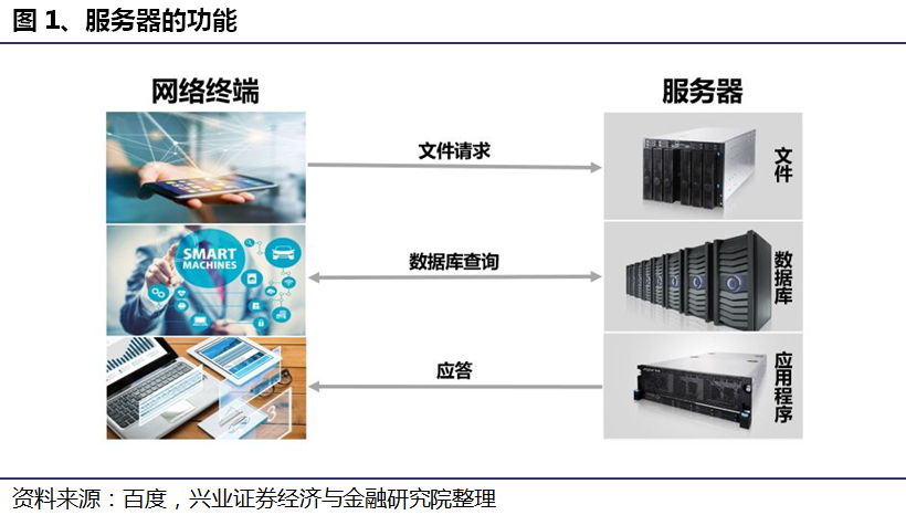 全面对比，探讨当前主流服务器性能及选择之道