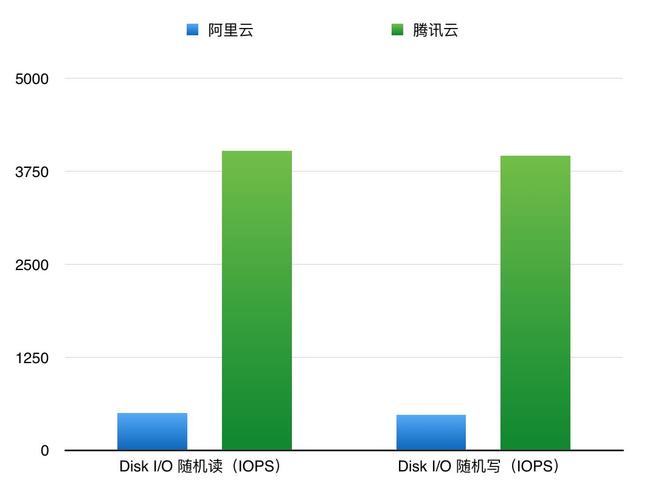 独享服务器哪个便宜好用？全面对比各大云服务商的解决方案