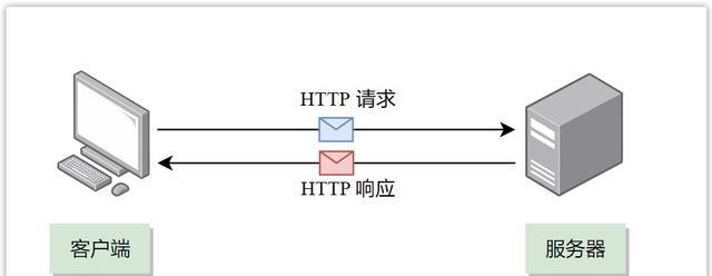 揭秘网络世界，哪个是连接服务器的IP?