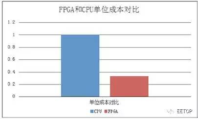 国内服务器加速哪家强？深度解析各大服务商优势与劣势