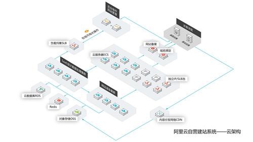 阿里云服务器类型选择指南，如何根据业务需求挑选最合适的ECS实例