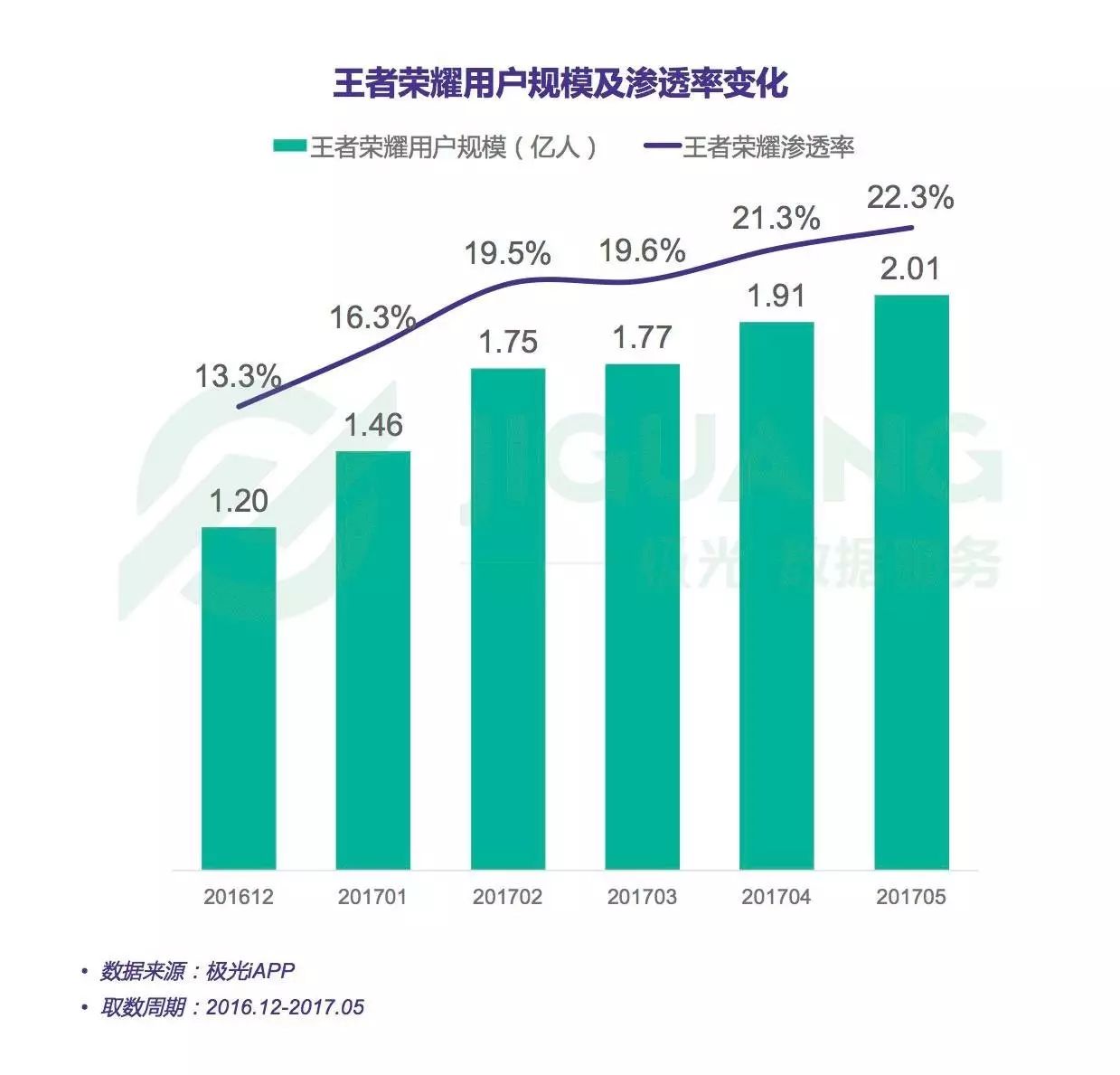 王者荣耀，哪个服务器男生多？揭秘男女玩家分布情况