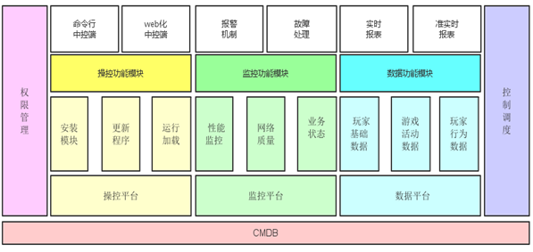 服务器运维软件哪个好？一篇全面解析告诉你答案