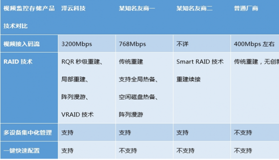 深度解析，如何选择高质量的监控存储服务器