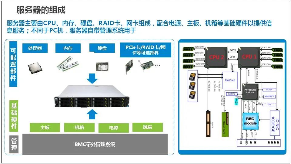 全面解析共享服务器哪个版本好用？一篇为你解答！