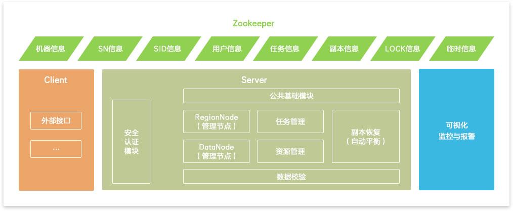 源码放在服务器哪个目录？——探讨服务器上的文件管理策略