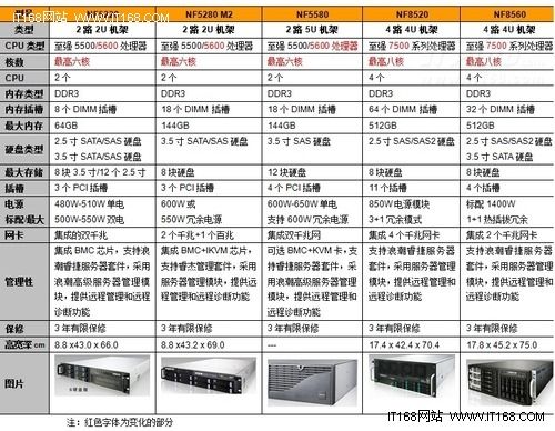 全面比较与选择，哪个公司代理服务器最合适？