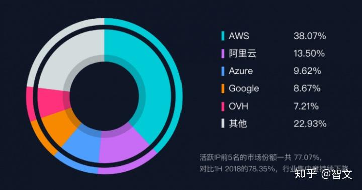 哪个网站服务器比较稳定？一篇指南带你了解最佳选择