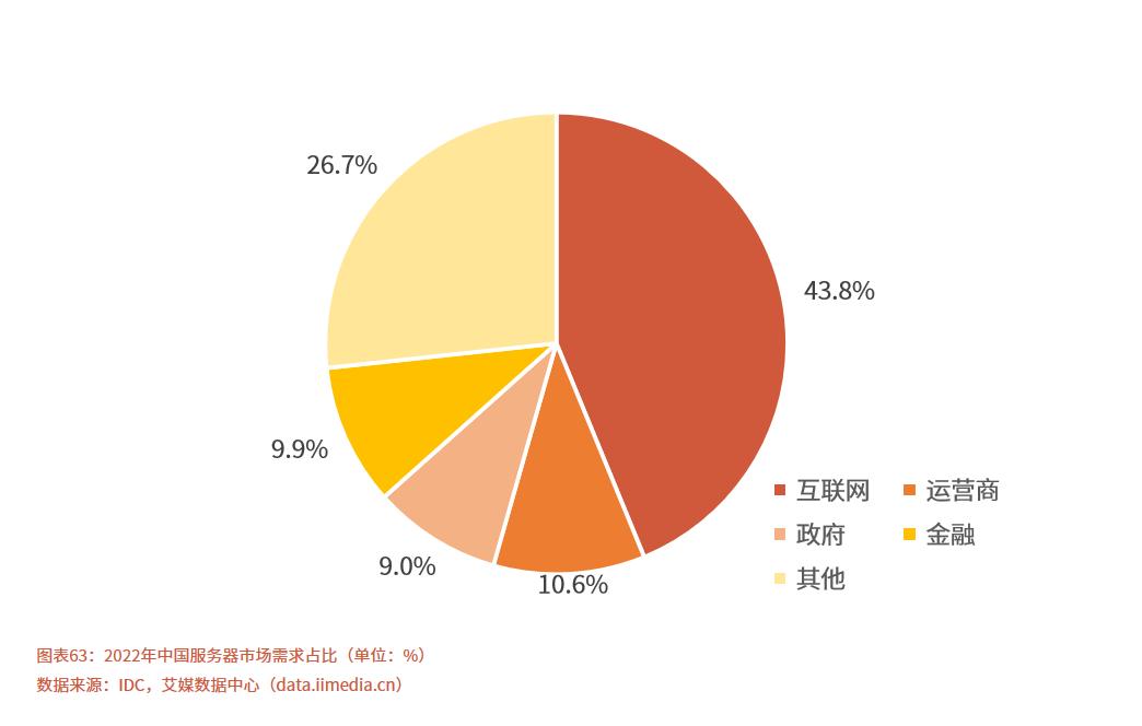 全球游戏加速，哪个服务器可以实现国际服快速连接？