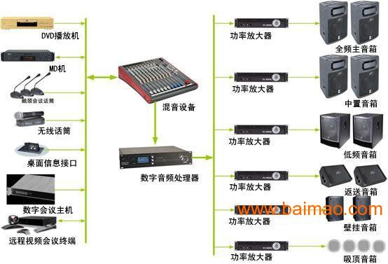 弱电服务器选型软件哪个好？一篇全面指南助你轻松选择