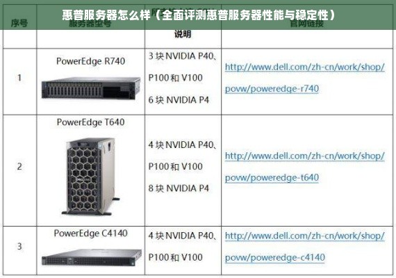 好的服务器类型选哪个，从性能、价格和适用场景谈起