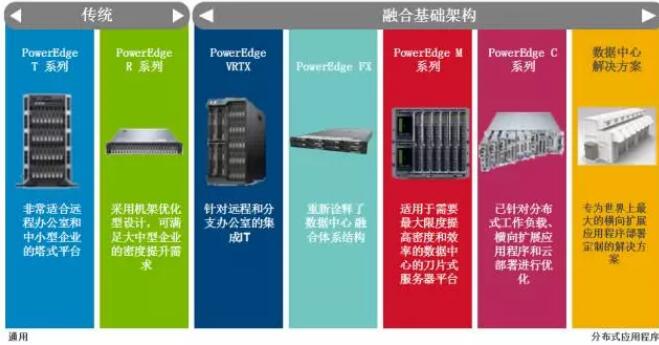 好的服务器类型选哪个，从性能、价格和适用场景谈起