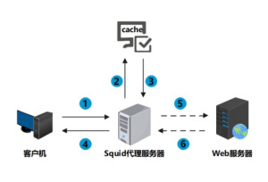 服务器隧道软件哪个好用 服务器隧道软件哪个好用些