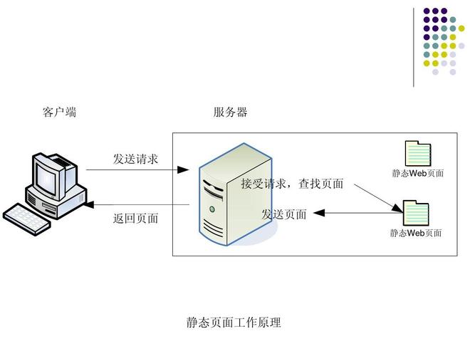 电脑上的服务器指的是哪个？一篇文章带你了解服务器的工作原理与分类