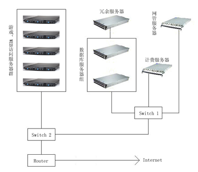 电脑上的服务器指的是哪个？一篇文章带你了解服务器的工作原理与分类