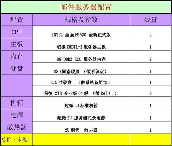 服务器主机配置推荐哪个品牌？——从性价比与稳定性两大角度分析主流品牌