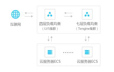 Title: 公众号运营利器——选择合适的云服务器提升效率与用户体验