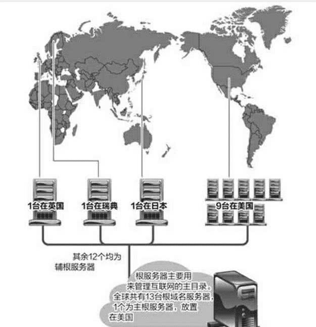 探索竞技世界服务器的神秘之地——解析位于哪个城市的服务器