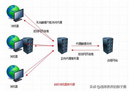 应对服务器被入侵的关键措施，优先级排序与实施策略