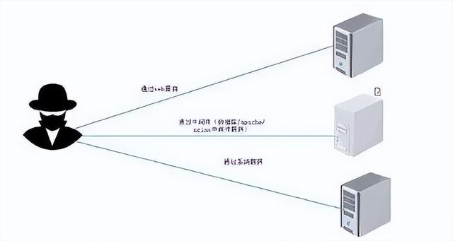 应对服务器被入侵的关键措施，优先级排序与实施策略