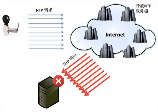 应对服务器被入侵的关键措施，优先级排序与实施策略