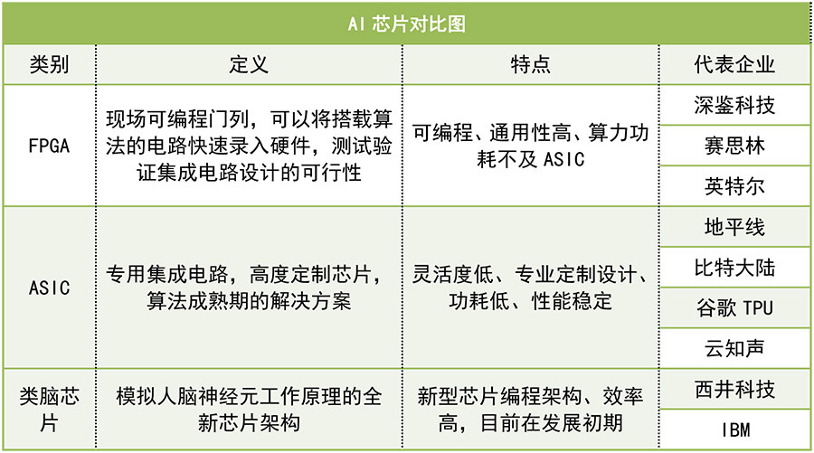 云服务器的分类及其应用场景分析