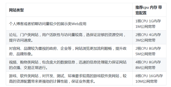 云服务器的分类及其应用场景分析