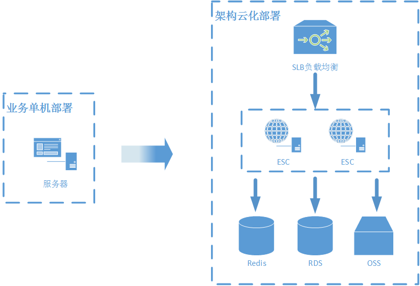 云服务器的分类及其应用场景分析