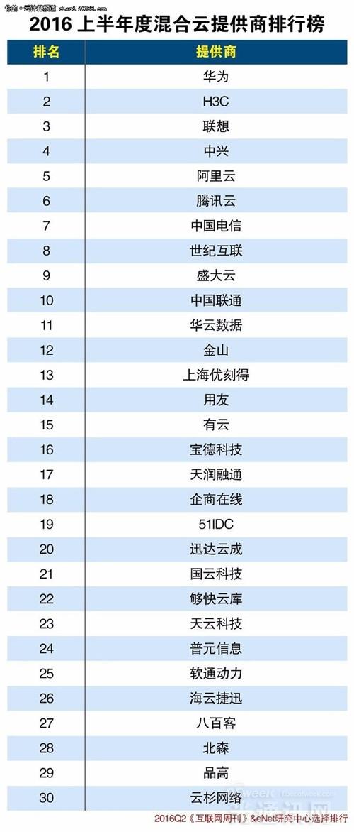 全面比较，各大云服务提供商的优劣势解析