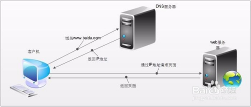 宽带首选DNS服务器的选择与优化