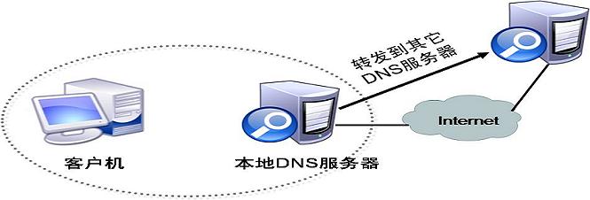 宽带首选DNS服务器的选择与优化