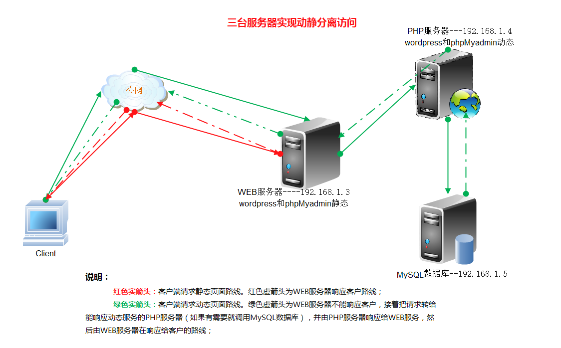 搭建Web服务器的镜像选择与比较