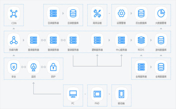 深入解析选择传奇游戏云服务器的关键因素和建议