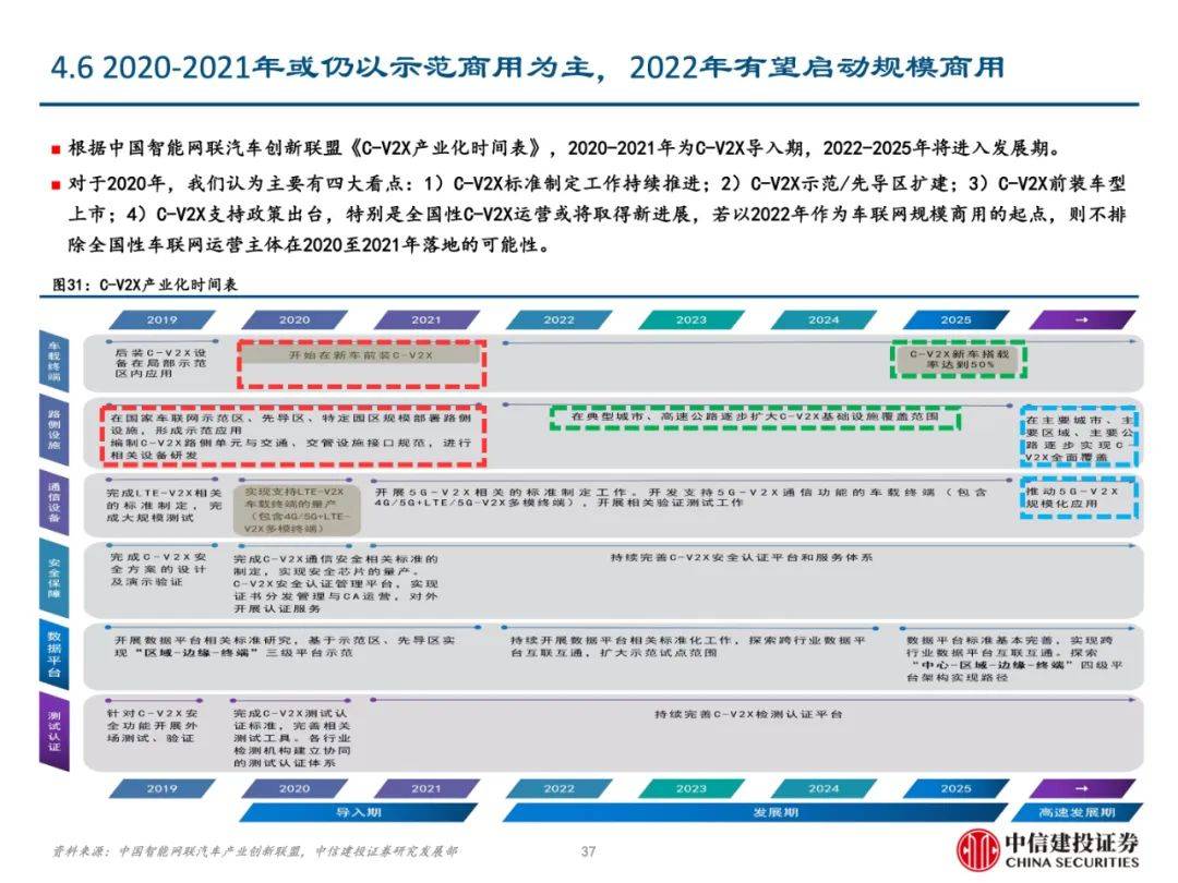 车联网服务器选择指南，哪个更适合您的业务需求？