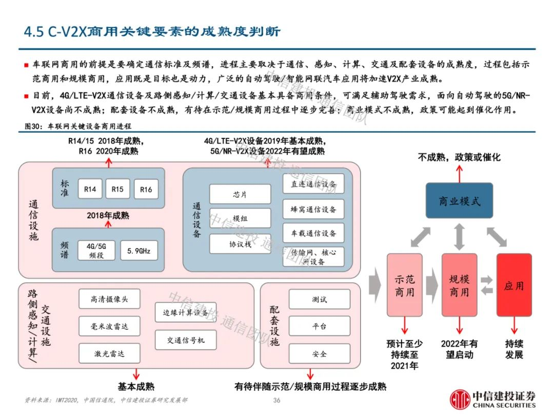 车联网服务器选择指南，哪个更适合您的业务需求？