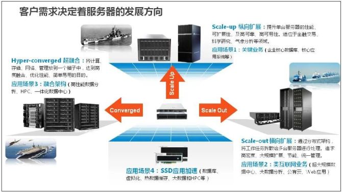 全面解析，服务器设计与配置的关键要素与取舍