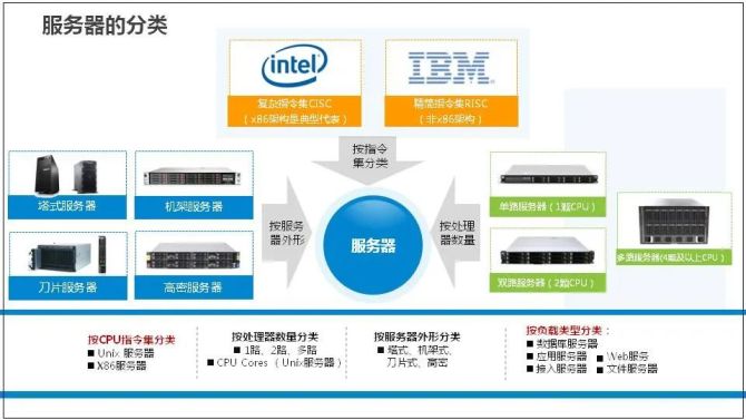 全面解析，服务器设计与配置的关键要素与取舍