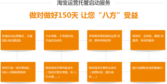 淘宝服务器托管，让你的店铺运营无忧