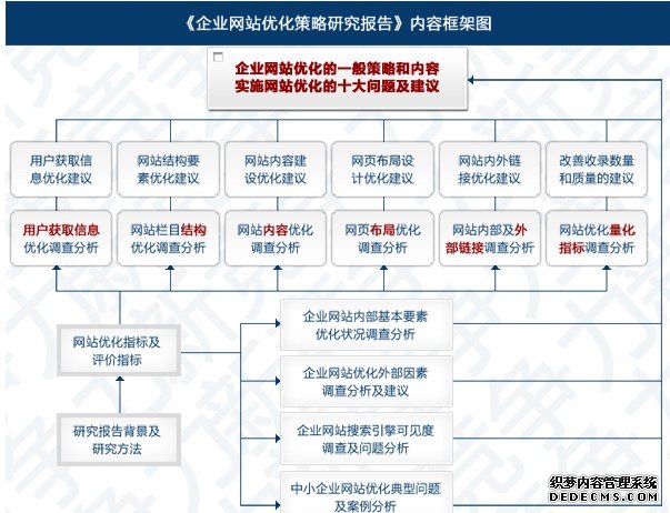 服务器托管，电费分析与优化策略