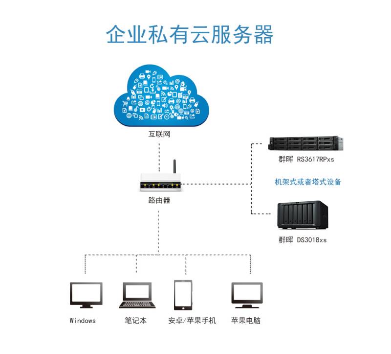 自动托管服务器，实现高效、便捷的云计算