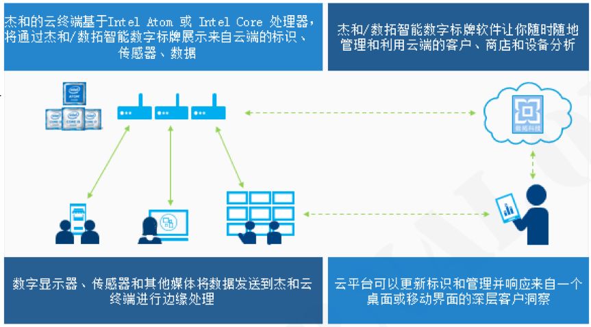 产权服务器托管，优势、挑战与解决方案