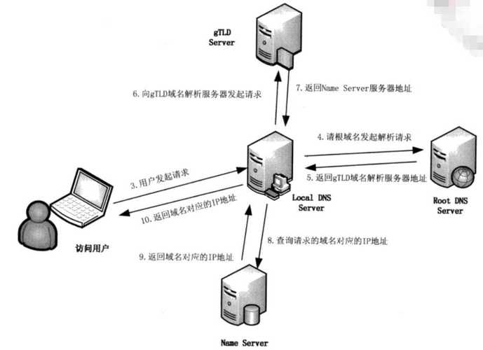 构建高效稳定的电脑系统服务器配置方案