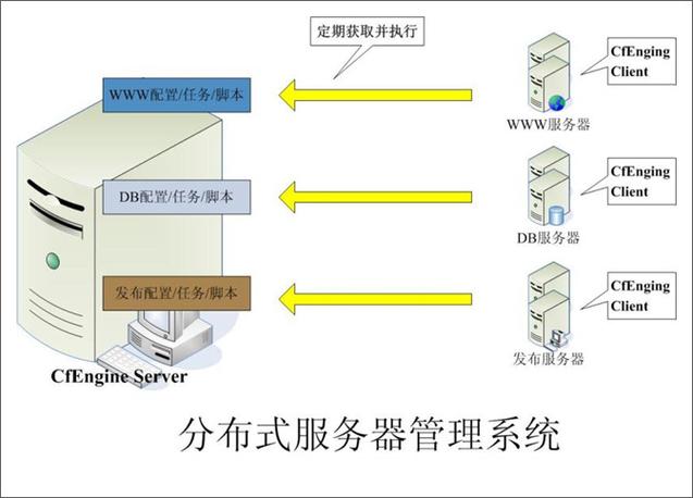 构建高效稳定的电脑系统服务器配置方案